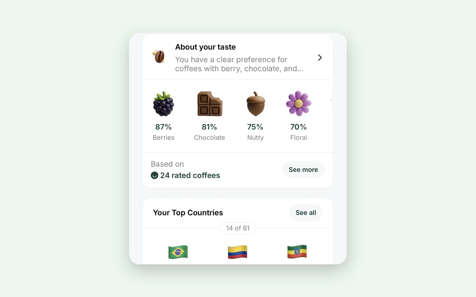 The taste profile in the Siip app: top flavors berries, chocolate, nutty and floral, and top countries Brazil, Colombia and Ethiopia